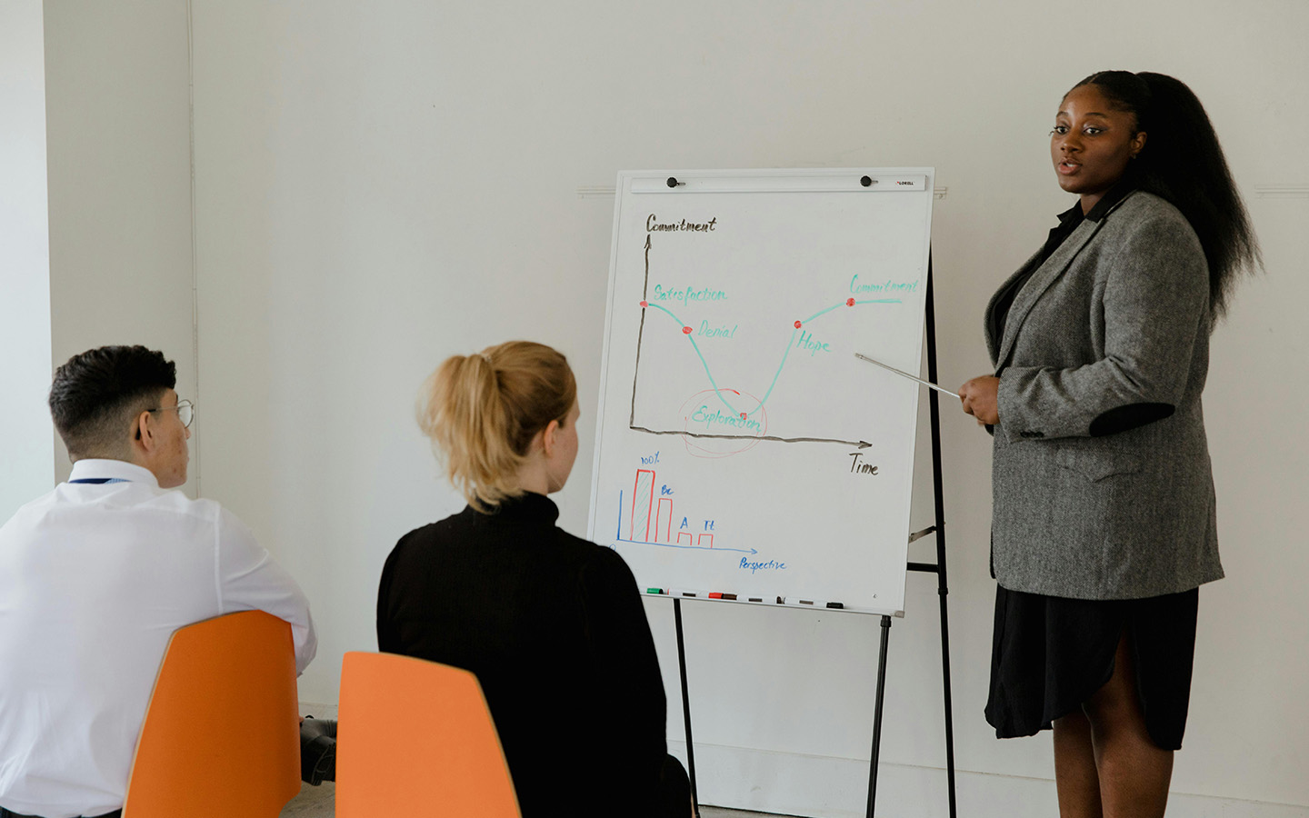 People and Organizations