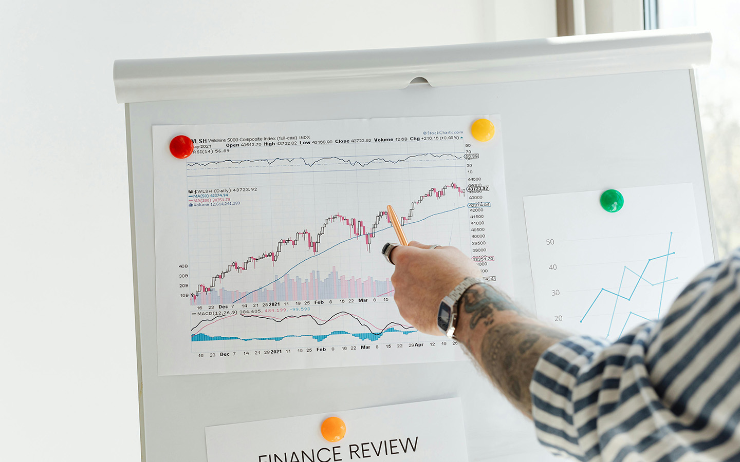Practical Course of English Professional Finance Language